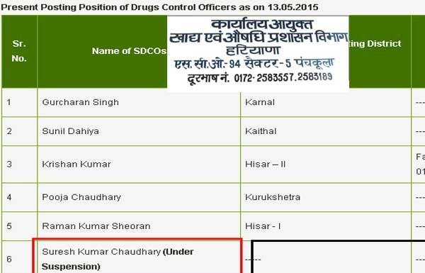 हरियाणा एफडीए : करप्शन में सस्पेंड हुए ड्रग ऑफिसर की बहाली में शक!