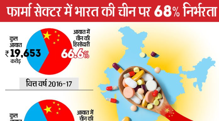 पैरासिटामॉल दवा 40 और एजिथ्रोमाइसिन 70 प्रतिशत हुई महंगी