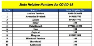 21 राज्यों में कोरोना संक्रमित 294 मरीज, यहां देखें लिस्ट