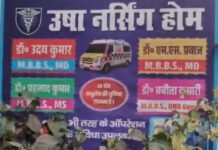 डॉक्टर, संचालक समेत 5 पर एफआईआर, ओटी और दवा स्टोर रूम सील