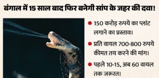 सांप के जहर की दवा निर्माण के लिए 150 करोड़ का प्लांट प्रस्तावित