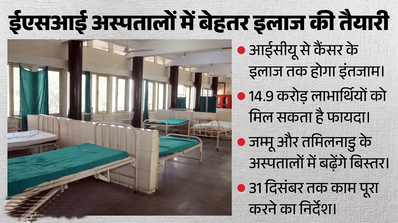 ESI अस्पतालों में आईसीयू से लेकर कैंसर का होगा इलाज